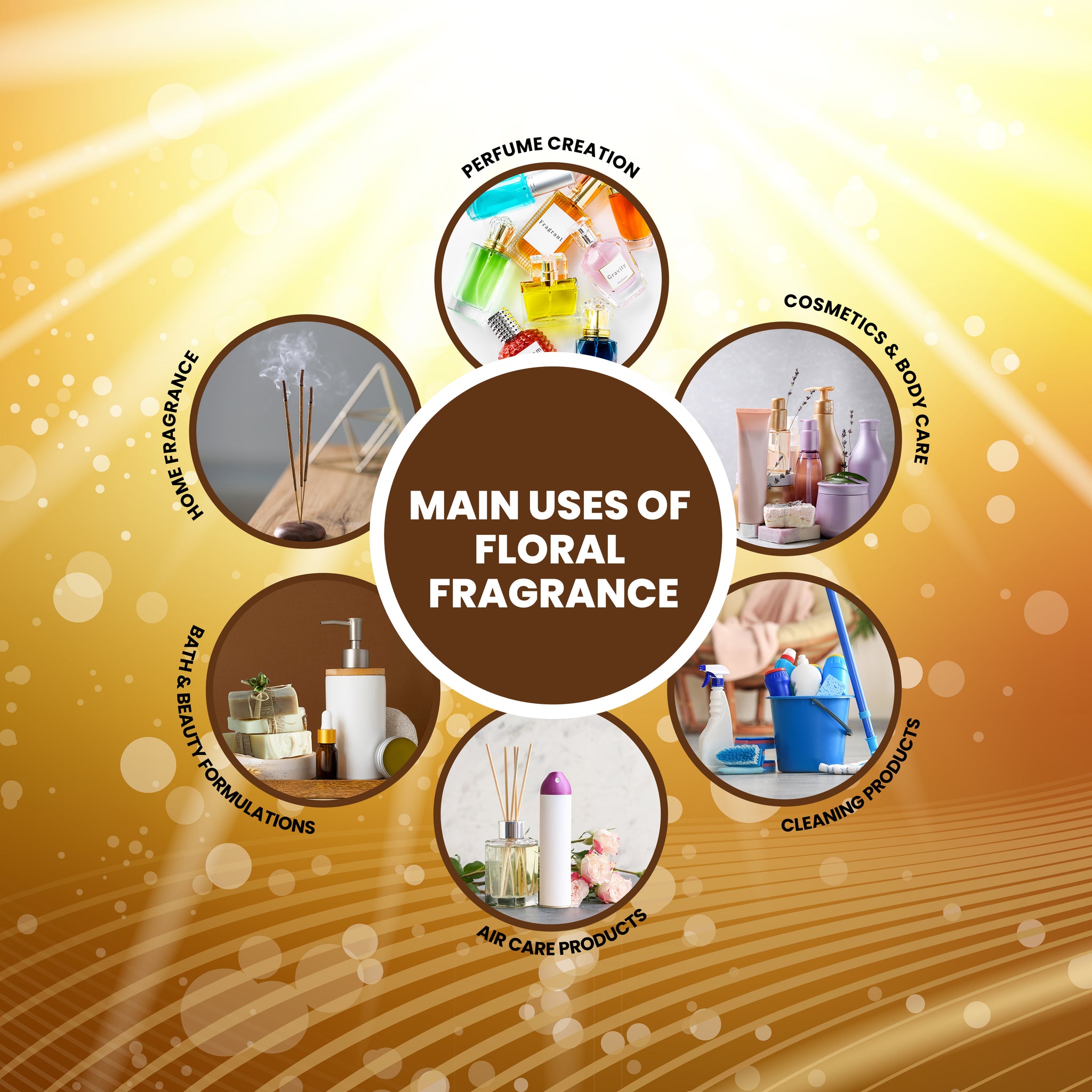 Main applications of MipaEssence Real Super Fragrance – air care, home fragrance, beauty and cleaning