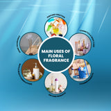 Common uses of Super 509 Fragrance in perfumes, home care, body care, air fresheners, and bath products.
