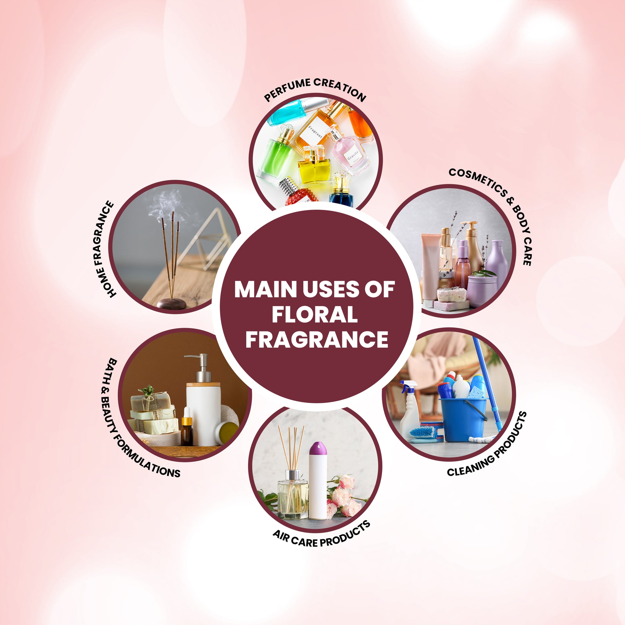 Common uses of MipaEssence Super HC Fragrance in perfumes, cosmetics, cleaning, and air care products